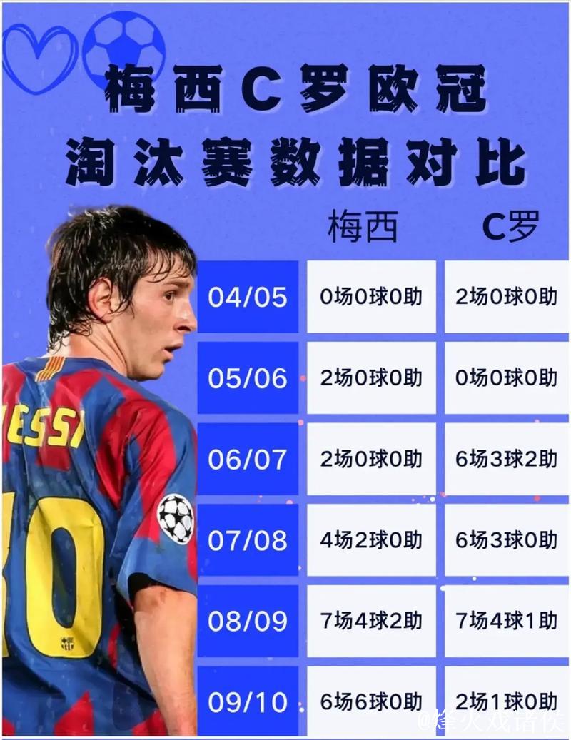 欧冠改制后戴帽次数排行:梅西、C罗并列第1,共8次进入前十 欧冠改制后戴帽次数排行:梅西、C罗并列第1,共8次进入前十